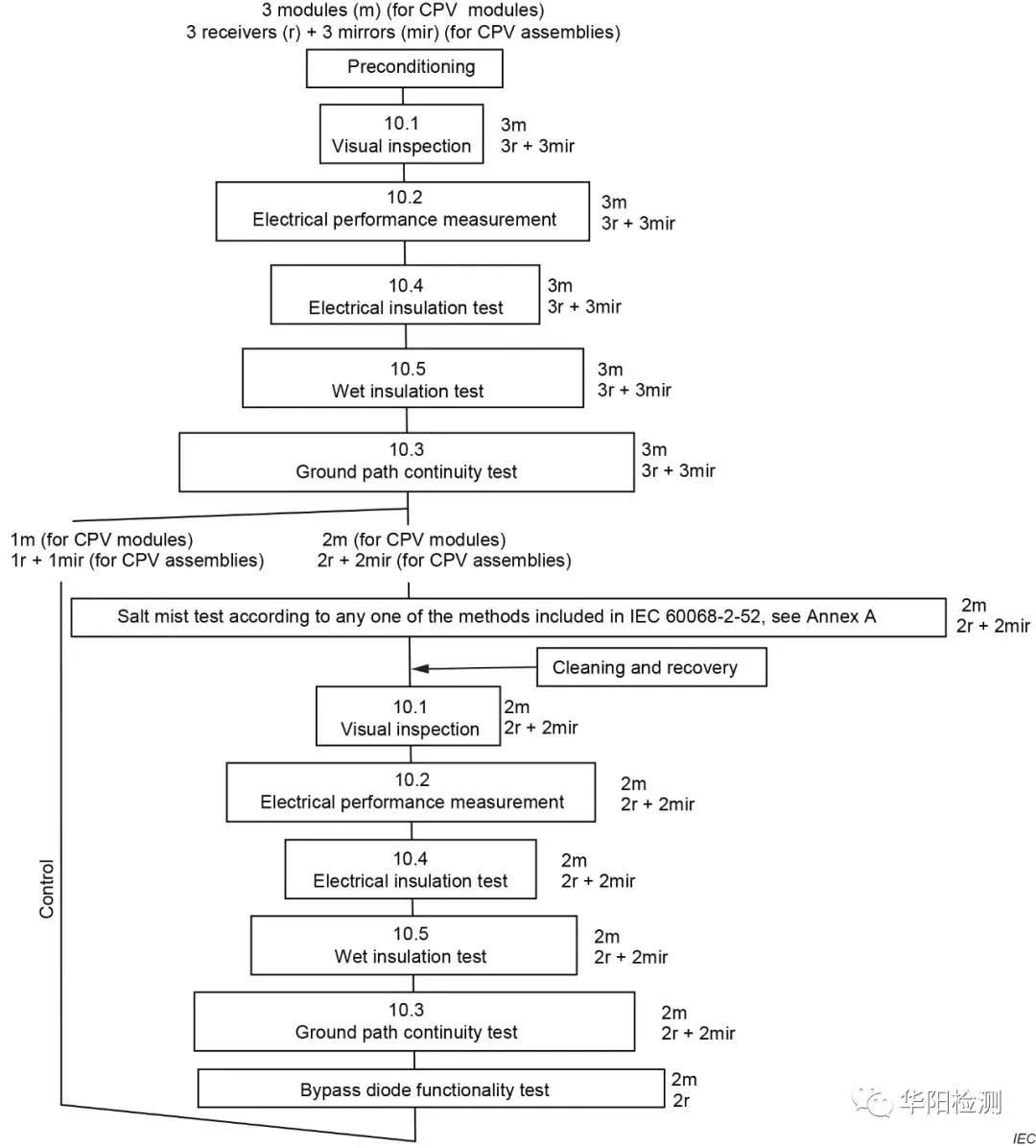 微信图片_20210816135735